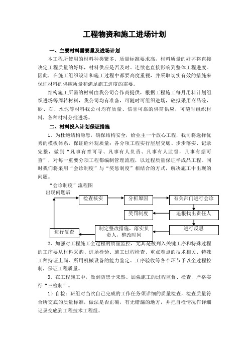 工程材料的进场计划