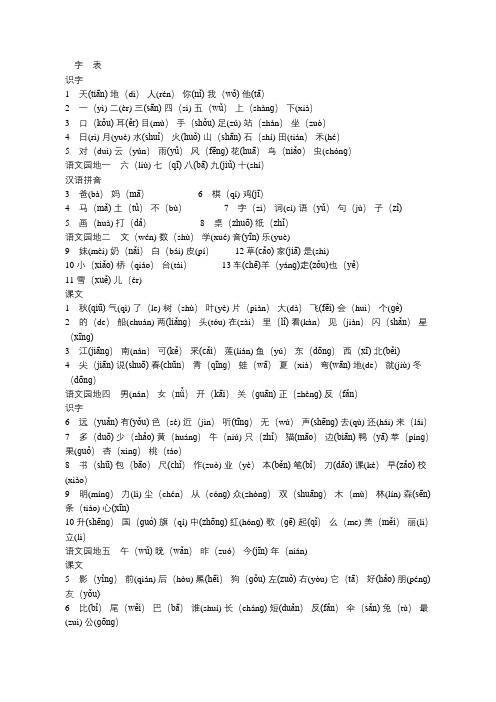 2018小学一年级语文上册生字表(注音)