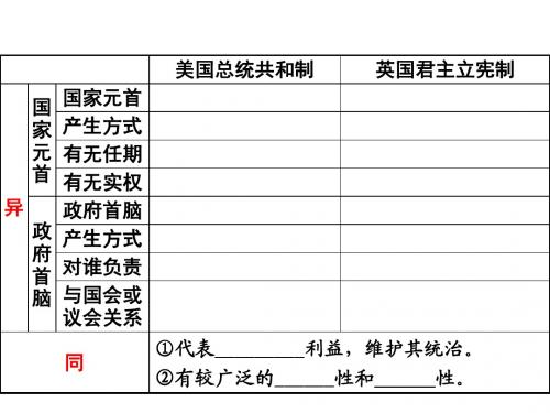 13-10-18高一历史《艰难的法兰西之路》(课件)