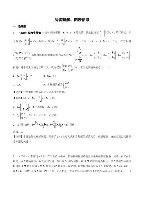 各地2018年中考数学试卷精选汇编 阅读理解、图表信息(pdf,含解析)