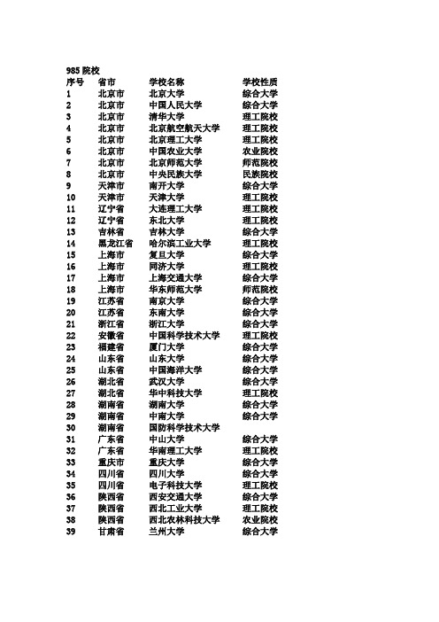 985和211院校一览