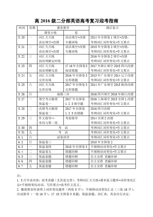 2016级二分部英语高考备考复习指南