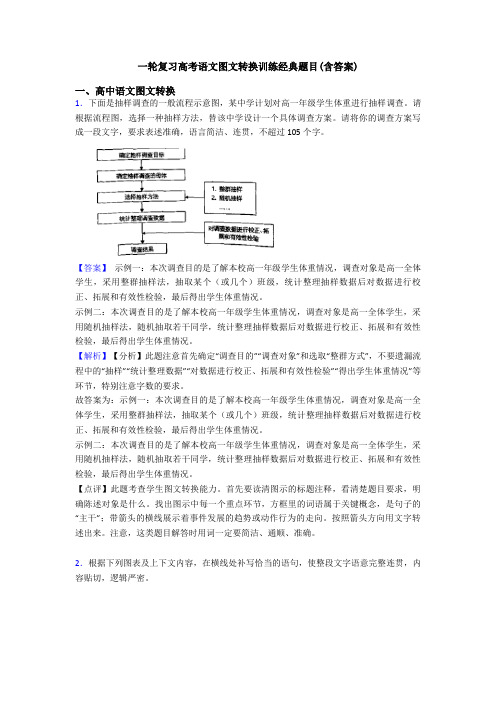 一轮复习高考语文图文转换训练经典题目(含答案)