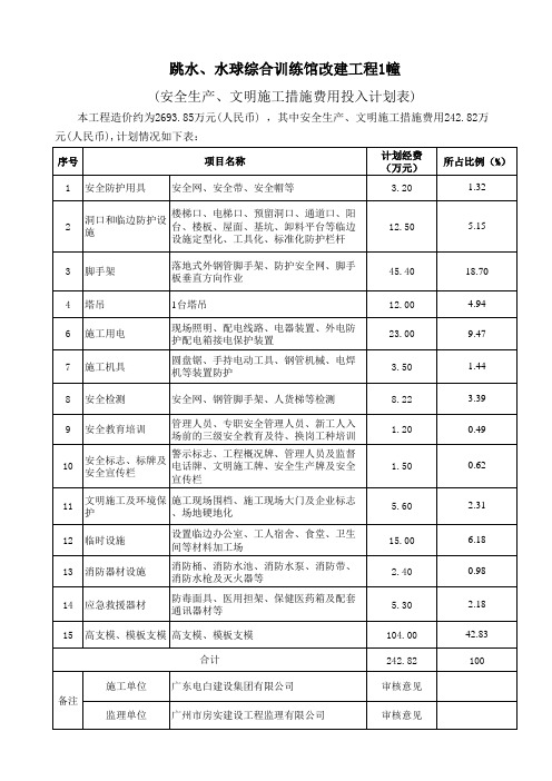 安全生产 文明施工措施费用计划表