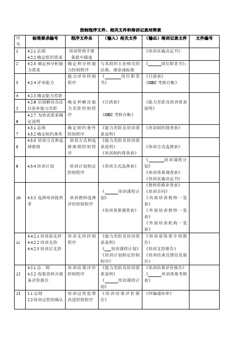 集团整套培训体系