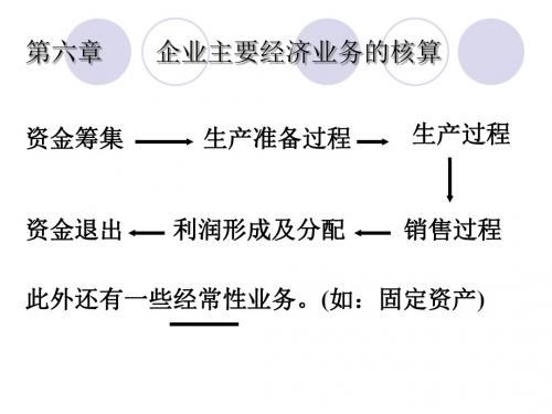 第六章    企业主要经济业务的核算(PPT))