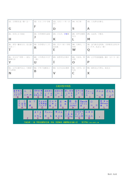 万能五笔字根