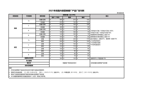 2021优酷内容营销硬广产品广告刊例