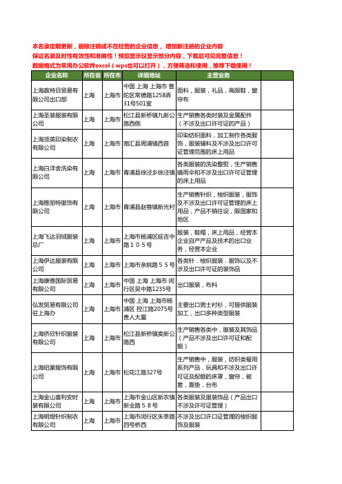 新版上海市出口服装工商企业公司商家名录名单联系方式大全60家