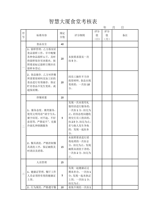 食堂考核评分细则