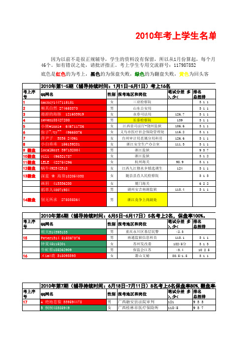 7考上学生名单