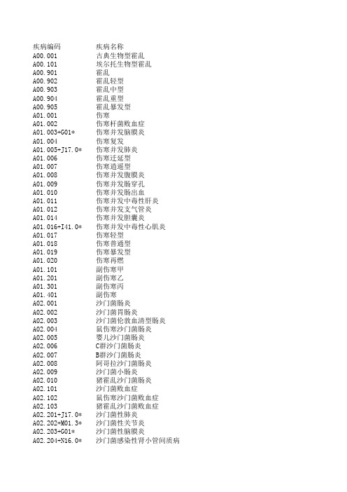 疾病分类(ICD-10)字典库