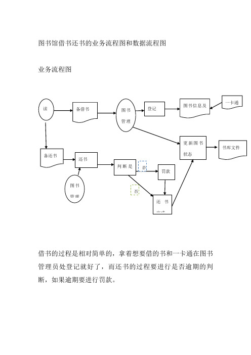 图书馆借书还书的业务流程图和数据流程图