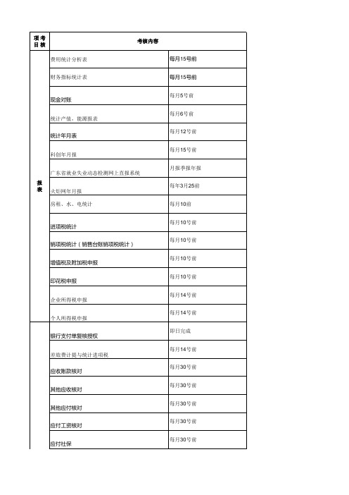 税务会计绩效评分标准