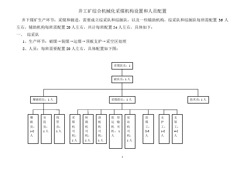 井工矿综合机械化采煤机构设置和人员配置及要求