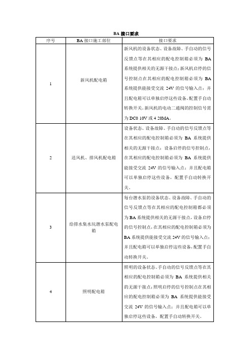 (完整版)BA,接口要求