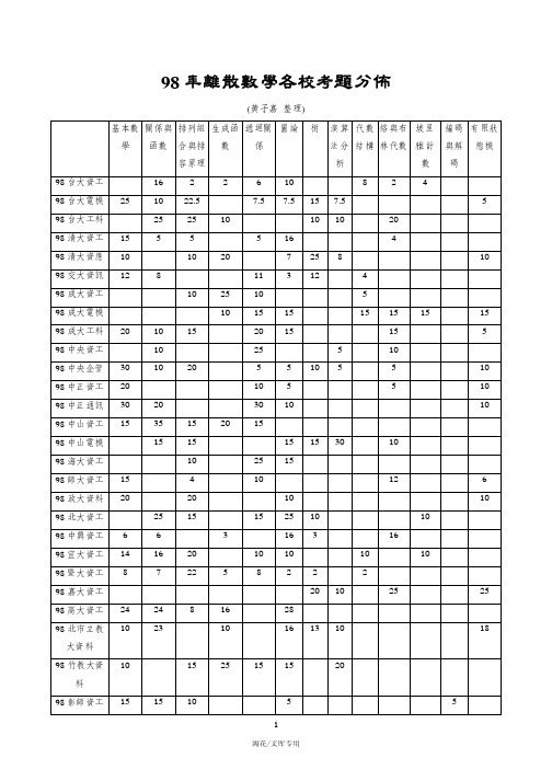 98 年离散数学各校考题分布(黄子嘉整理基本数学关系与函数排列组合与排 ...