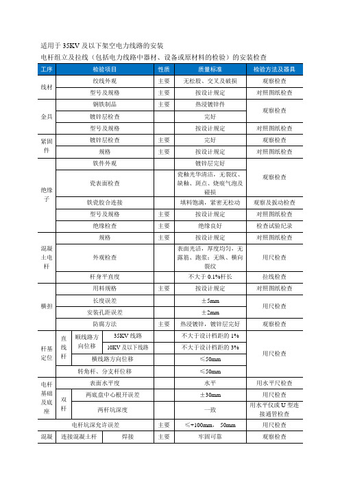 35KV及以下 电杆组立及拉线(包括电力线路中器材、设备或原材料的检验)的安装检查检验评定标准