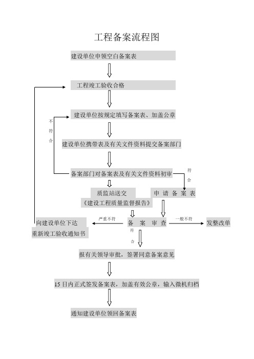 工程备案流程图