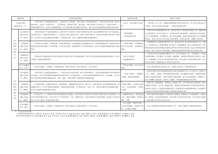 固体矿产开采技术条件勘查类型划分及工作要求表