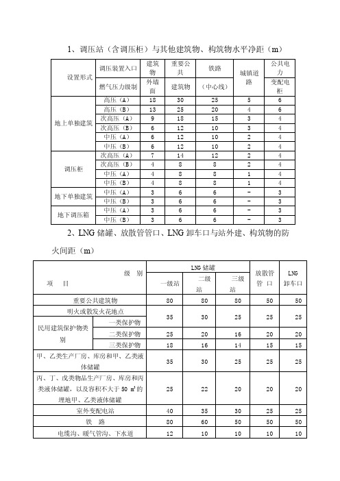 燃气设施构筑物安全间距