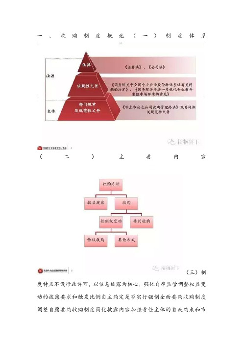 新三板收购制度披露规则流程精讲(深度)