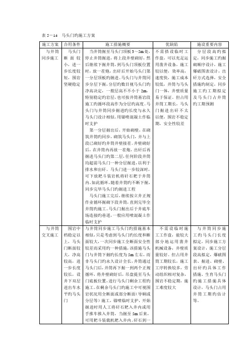 马头门综合施工方法