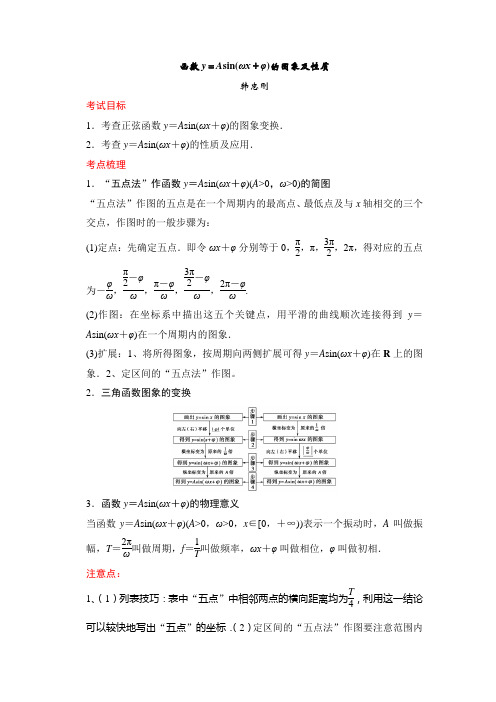 函数y=Asin(ωx+φ)的图象及性质