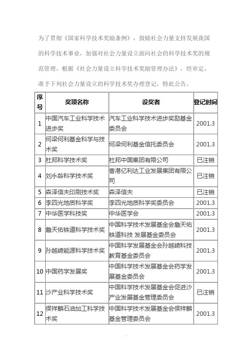 中华人民共和国科学技术部审批的社会力量设立科学技术奖项的名单