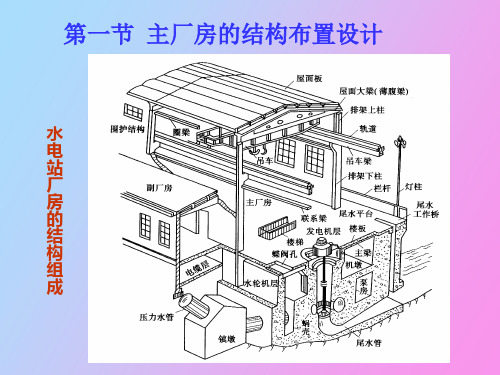 水电站厂房结构设计