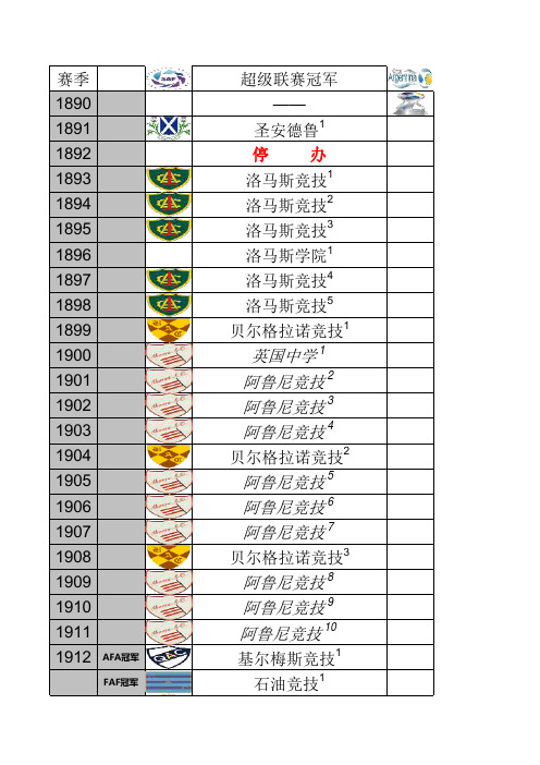 历届阿根廷联赛、杯赛、超级杯冠军