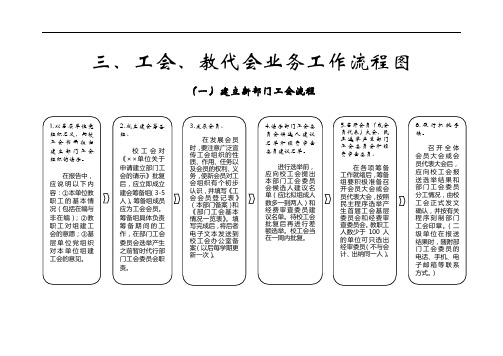 工会、教代会业务工作流程图