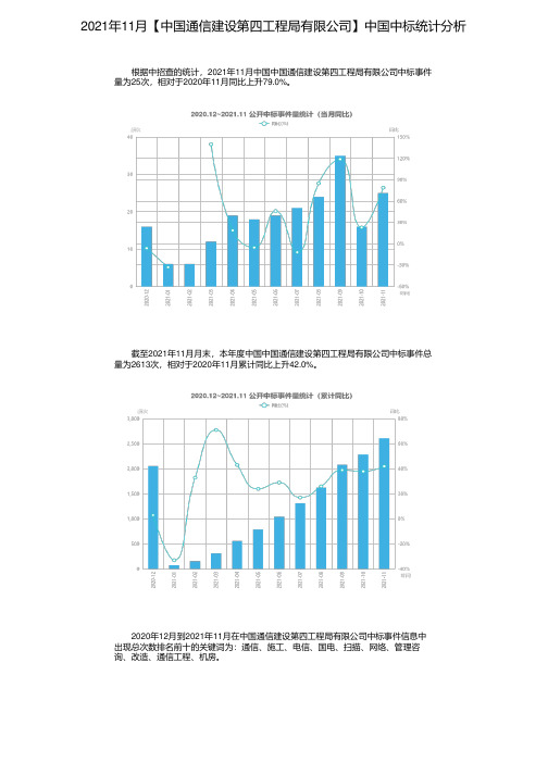 2021年11月【中国通信建设第四工程局有限公司】中国中标统计分析