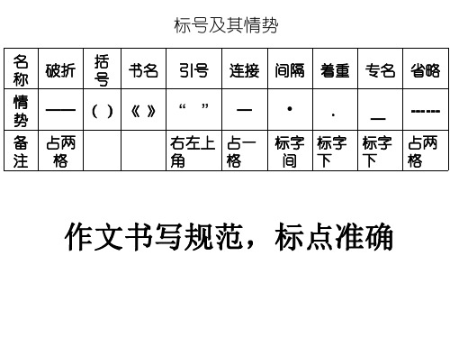 高考作文标点符号讲义课件