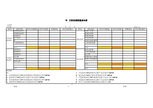 质量成本报告标准模板