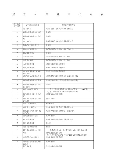 监管证件名称代码表