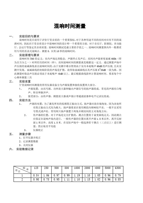 混响时间测量实验