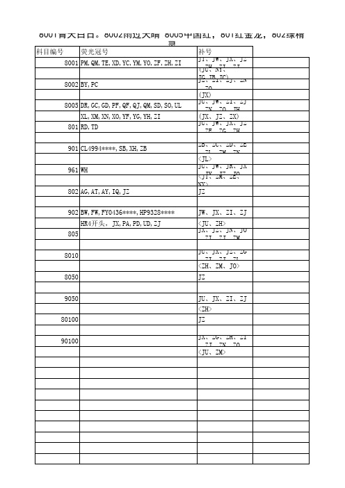 钱币冠号快速对照表