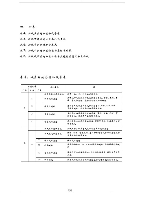 城市规划-新版用地分类标准