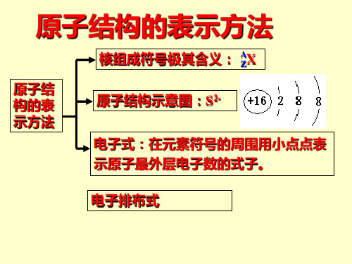 高一化学电子式_结构式书写方法