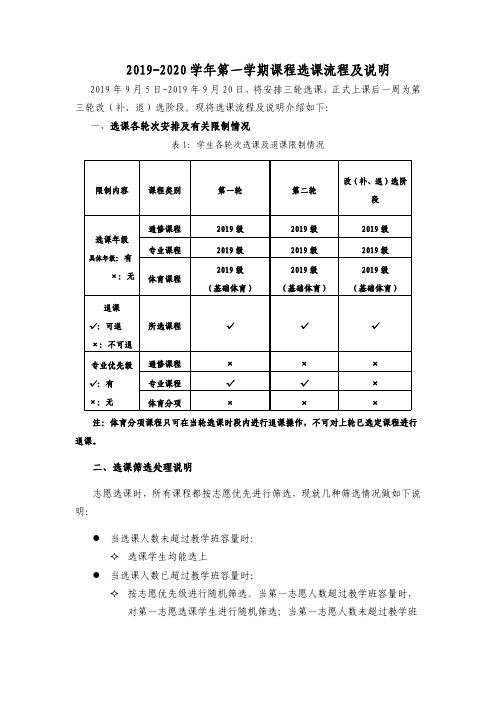 2019-2020学年第一学期课程选课流程及说明