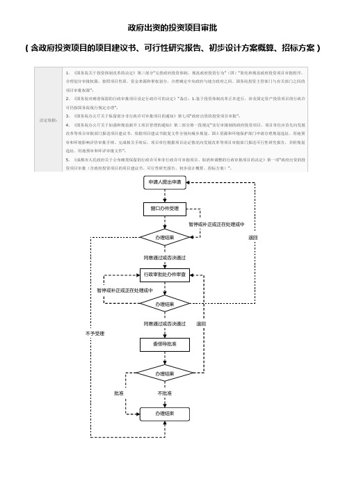 发改委政府出资项目审批流程(含政府投资项目的项目建议书、可行性研究报告、初步设计方案概算、招标方案)