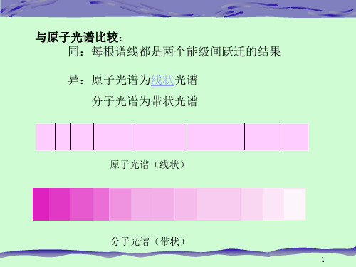 谐振子的振动频率