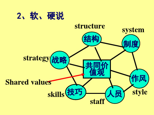 如何进行企业文化管理