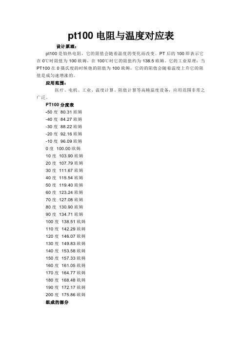 pt100电阻与温度对应表