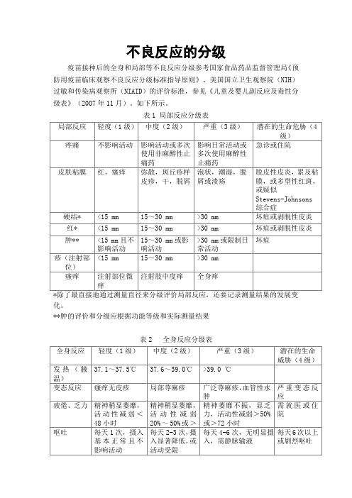 附表5不良反应分级