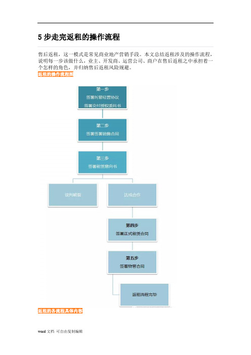 5步走完返租的操作流程