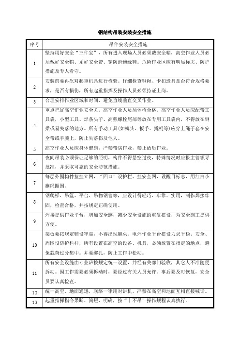 钢结构吊装安装安全措施