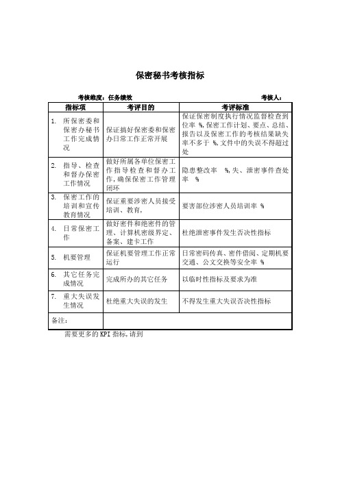 保密秘书关键业绩考核指标KPI