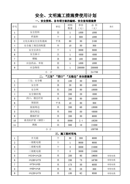 1、安全文明措施费使用计划